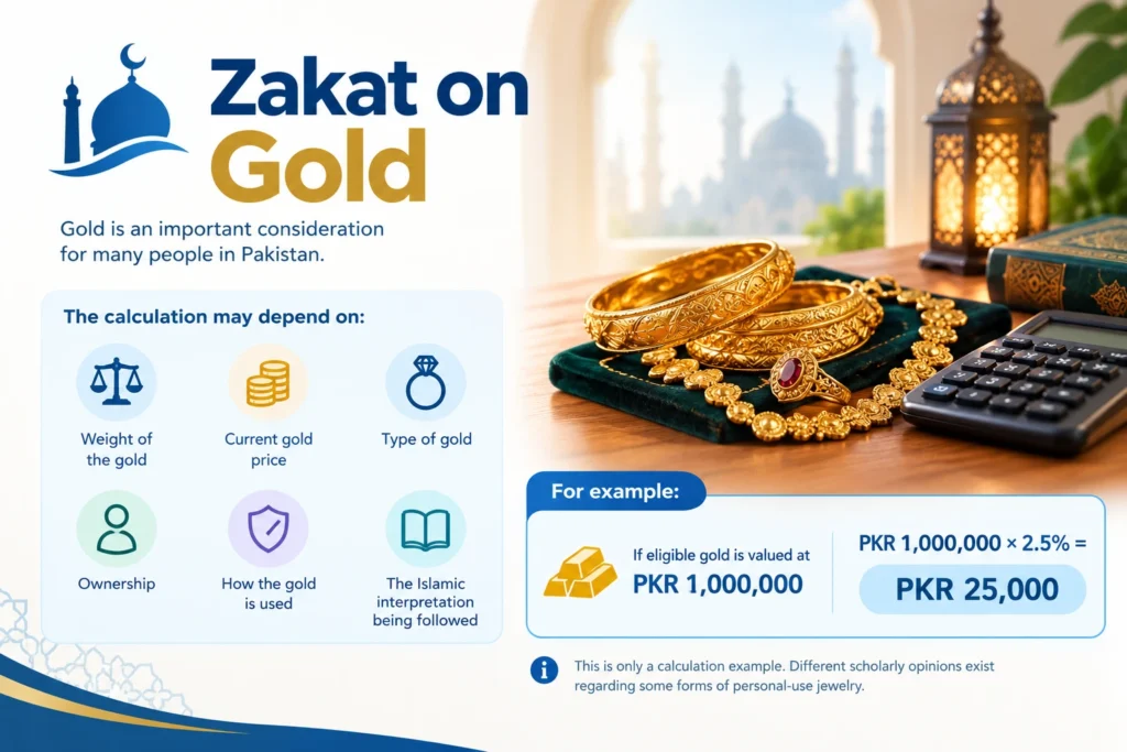 Zakat Calculator Pakistan for Cash Gold and Savings