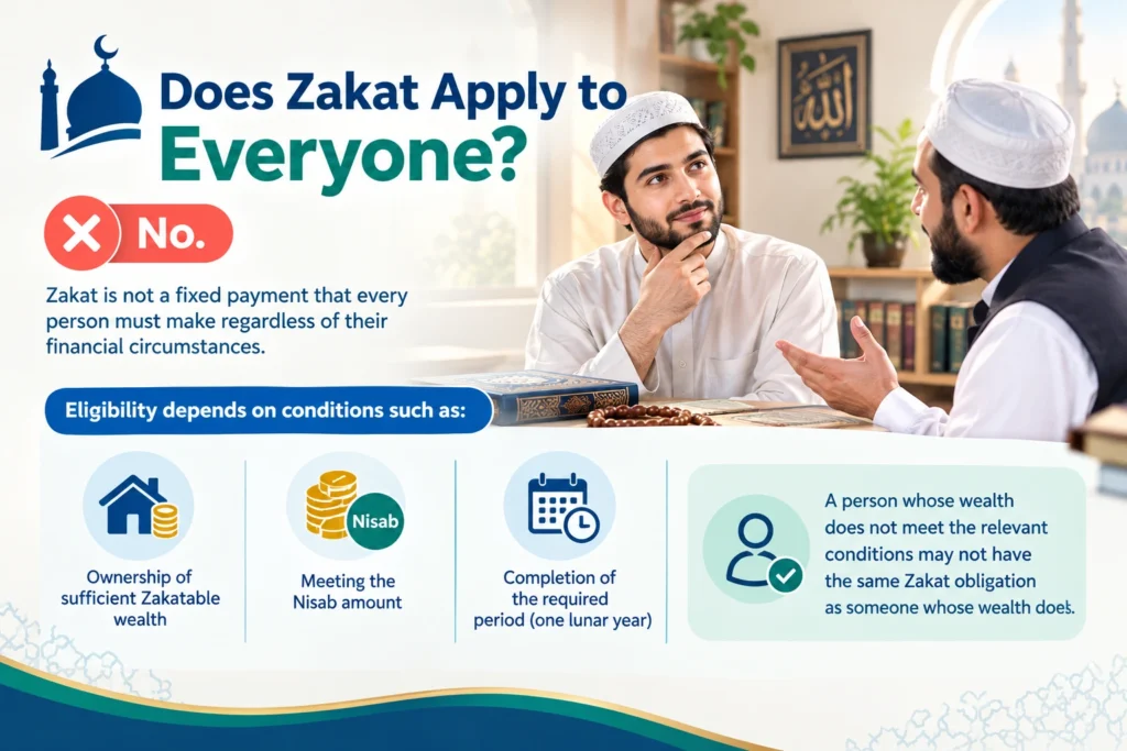Zakat Calculator Pakistan for Cash Gold and Savings