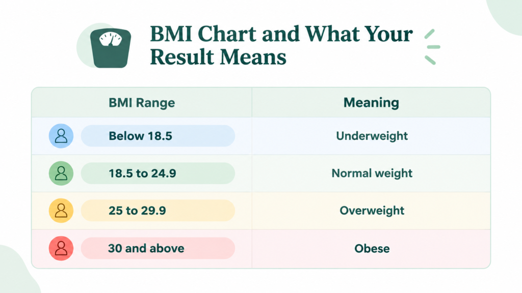 BMI Calculator