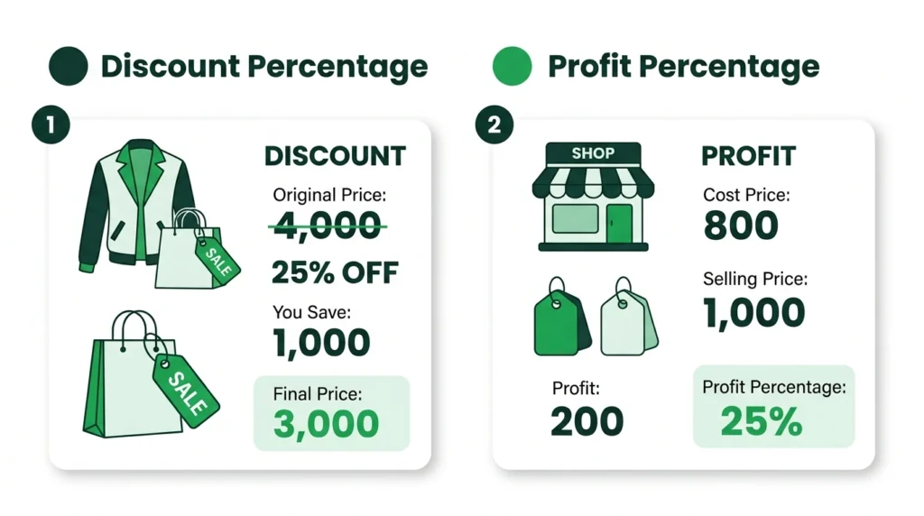 percentage calculator
